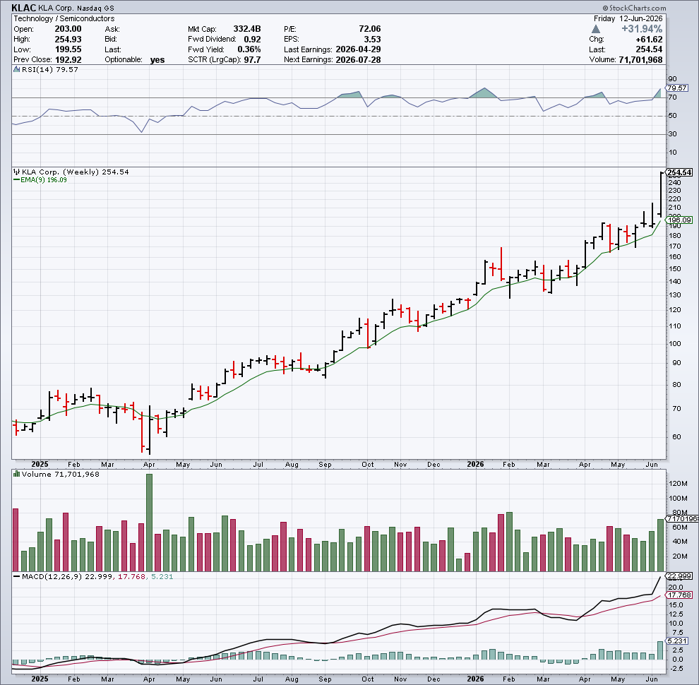 Chart snapshot: KLAC